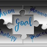 Strategi, vision, mål, planering och processer i ett puzzel.